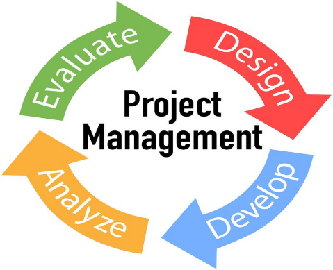 Disciplined Delivery from Planning to Closure